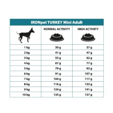 IRONpet Dog Adult Mini Turkey (Krocan) 12 kg