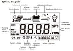 SRNE Displej RM-6 pro solární regulátor MC24xxN10