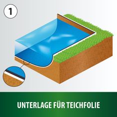 Heissner Profesionální jezírková a bazénová geotextilie HEISSNER TF920-16 4 x 4 m, 16 m²