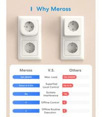 Meross Meross Smart Wi-Fi Zásuvka, MSS210HK, 2 KS (EU verze)