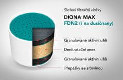 Aqua Aurea DIONA MAX FDN2 s nerezovým sítkem