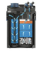 Oase Externí filtr BioMaster 250