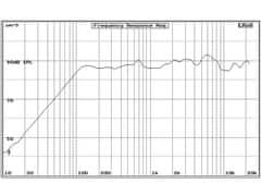 Audio Research AR601CXP reproduktory