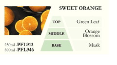 Ashleigh & Burwood Náplň do katalytické lampy SWEET ORANGE (sladký pomeranč) 250 ml
