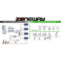 Zoneway  ZW-772M monitor 7" s dotykovým displayem, videozvonek