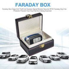 Secutek Faraday box pro dálkové ovládání od auta SAI-OT75