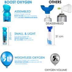 BOOST Inhalační kyslík Boost Oxygen Pepermint - máta (3l, 5l, 9l) Varianta: 5 l