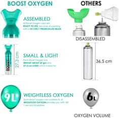 BOOST Inhalační kyslík Boost Oxygen Eucalyptus /Mentol (3l, 5l, 9l) Varianta: 9 l