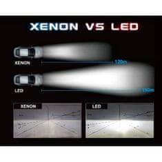 motoLEDy D2S, D2R žárovky LED CANBUS 2ks Novinka 16000lm mnohem silnější než xenon Homologace