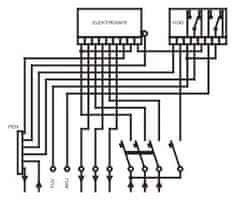 ELPLAST-KPZ Rozváděč elektroměrový PER 2/3f/40 pilíř (Modul)