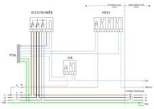 ELPLAST-KPZ Rozváděč elektroměrový pro FVE PER 2F/3f/63 vestavná (Modul)