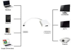 UNIBOS Redukce USB-C (M)-> DisplayPort (F)