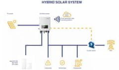 Hybridní měnič SOFAR Solar, HYD 10KTL-3PH