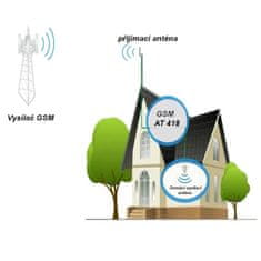 Anytone Zesilovač GSM signálu AT-418 900 MHz GSM Repeater